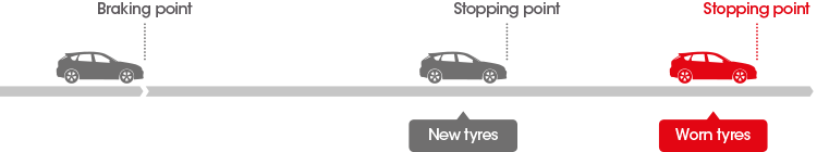 Tyre care